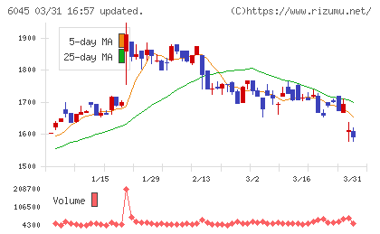 レントラックスチャート