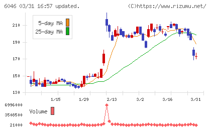リンクバルチャート