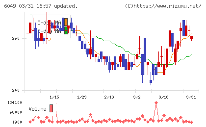 イトクロチャート