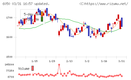 イー・ガーディアンチャート
