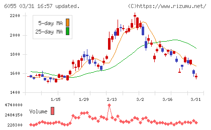 ジャパンマテリアルチャート