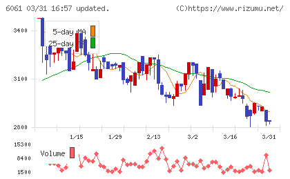 ユニバーサル園芸社チャート