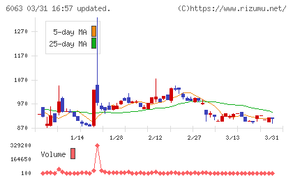 日本エマージェンシーアシスタンスチャート