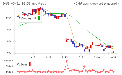 トレンダーズチャート