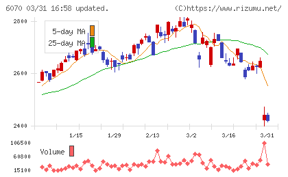 キャリアリンクチャート