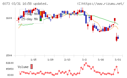 アサンテチャート