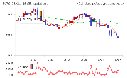 アメイズチャート