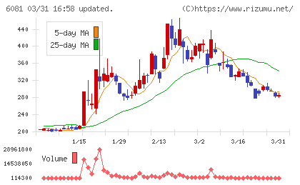 アライドアーキテクツチャート
