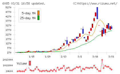 アーキテクツ・スタジオ・ジャパンチャート