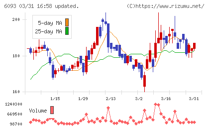 エスクロー・エージェント・ジャパンチャート