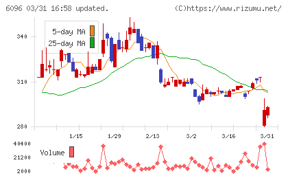 レアジョブチャート