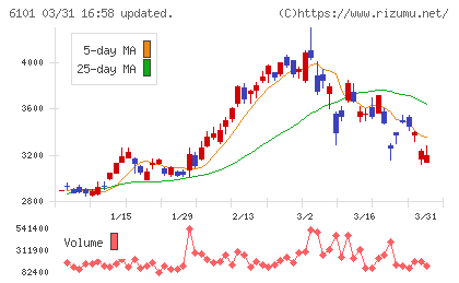 ツガミチャート