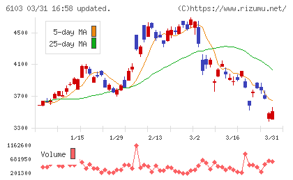 オークマチャート