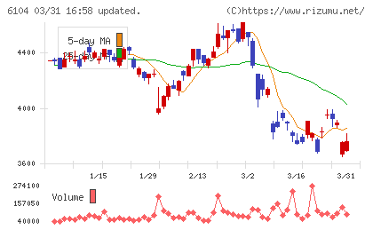 芝浦機械チャート