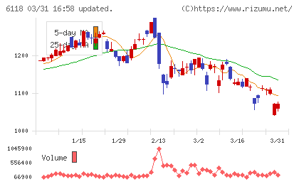 アイダエンジニアリングチャート
