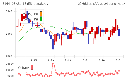 西部電機チャート