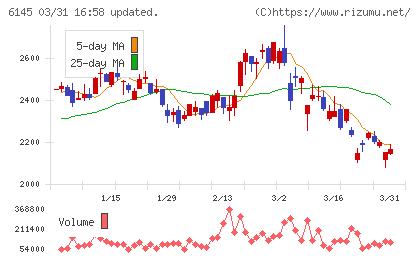 ＮＩＴＴＯＫＵチャート