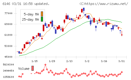 ディスコチャート