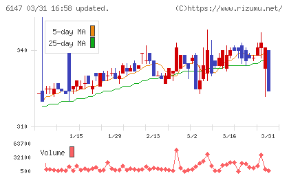ヤマザキチャート