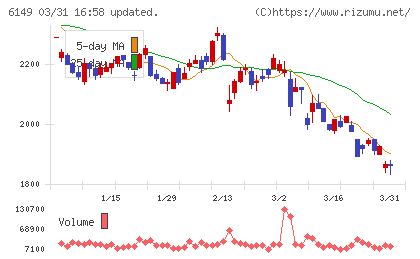 小田原エンジニアリングチャート