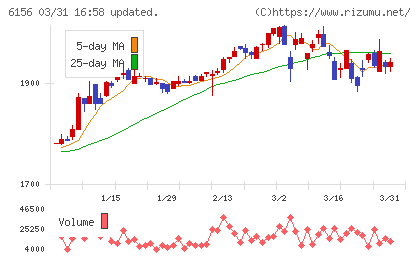 エーワン精密チャート