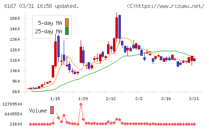 冨士ダイスチャート