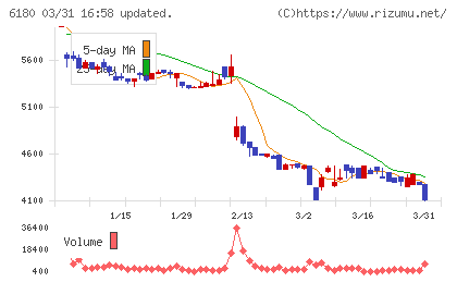 ＧＭＯメディアチャート