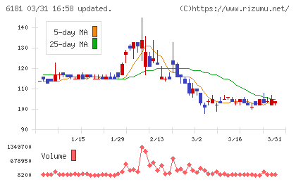 タメニーチャート