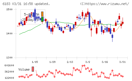 ベルシステム２４ホールディングスチャート