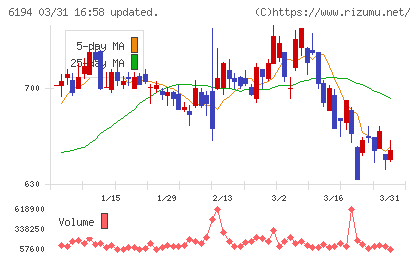 アトラエチャート