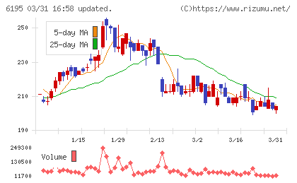 ホープチャート