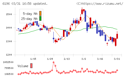 ストライクチャート