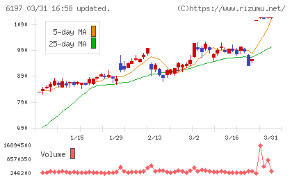 ソラストチャート