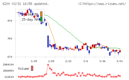 インソースチャート