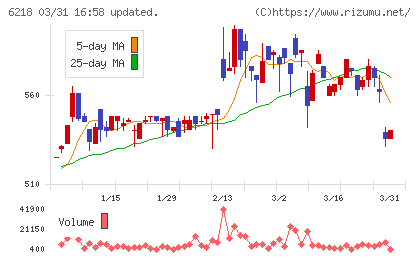 エンシュウチャート