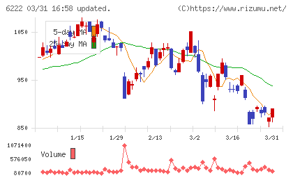 島精機製作所チャート