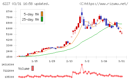 ＡＩメカテックチャート