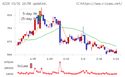 ジェイ・イー・ティチャート