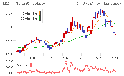 オーケーエムチャート
