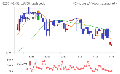ＳＡＮＥＩチャート
