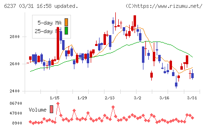 イワキチャート