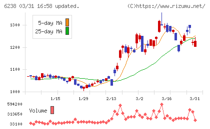 フリューチャート