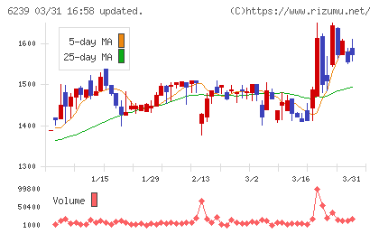 ナガオカチャート