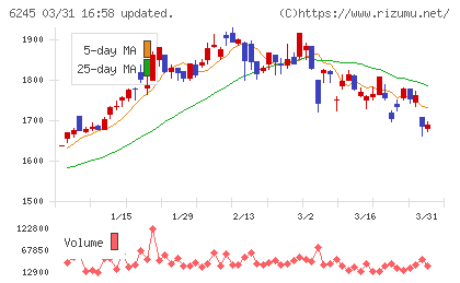 ヒラノテクシードチャート