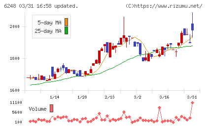横田製作所チャート