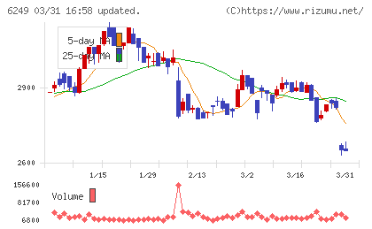 ゲームカードホールディングスチャート