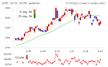 やまびこチャート