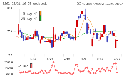 ＰＥＧＡＳＵＳチャート