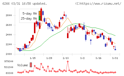 タツモチャート