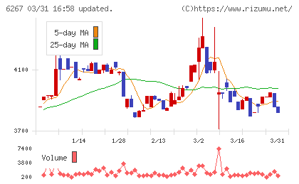 ゼネラルパッカーチャート